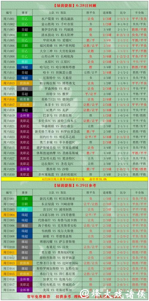 2023最新世界杯投注软件推荐大全 2023最新世界杯投注软件推荐大全