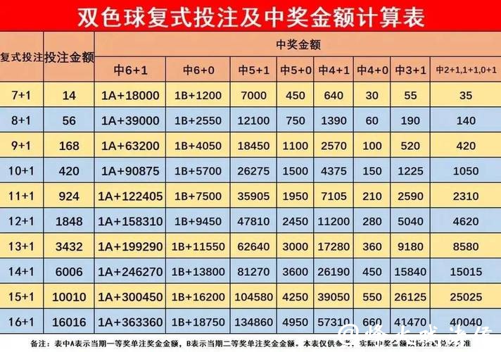 如何科学投注世界杯彩票获取最佳收益 如何科学投注世界杯彩票获取最佳收益