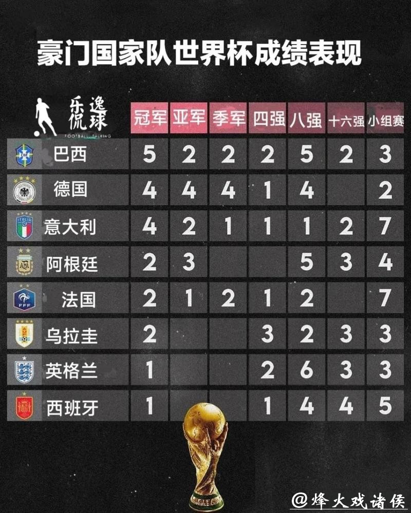 世界杯参赛球队历年成绩全纪录 世界杯参赛球队历年成绩全纪录