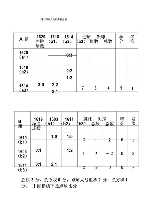 世界杯比分直播入口推荐，赛果查询和结果查看别找错